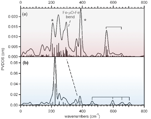 Fig. 3 DFT prediction of high spin analogues.