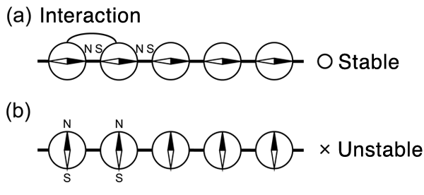 Fig. 1	Schematic of quantum compass model