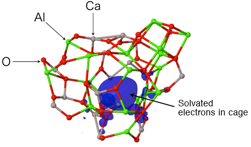 Fig. 3		Solvated electrons in cage structure of 64CaO glass