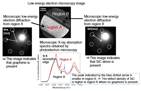 Fig. 2	Results of verification of graphene nanopatterning by low-energy electron microscopy and photoelectron microscopy