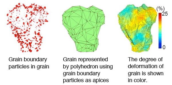 Fig. 2	Example of grain boundary tracking