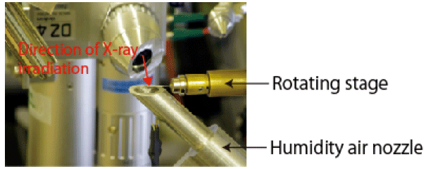 Fig. 2	Photograph of system for X-ray diffraction analysis of coated crystals