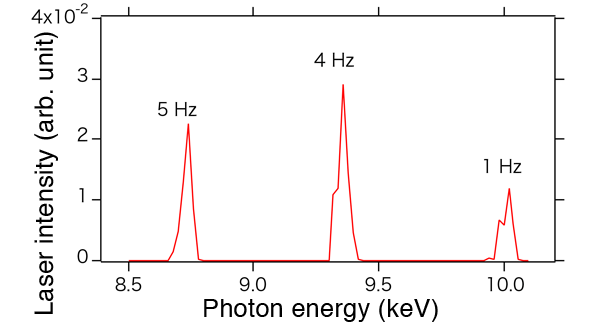 Fig. 4