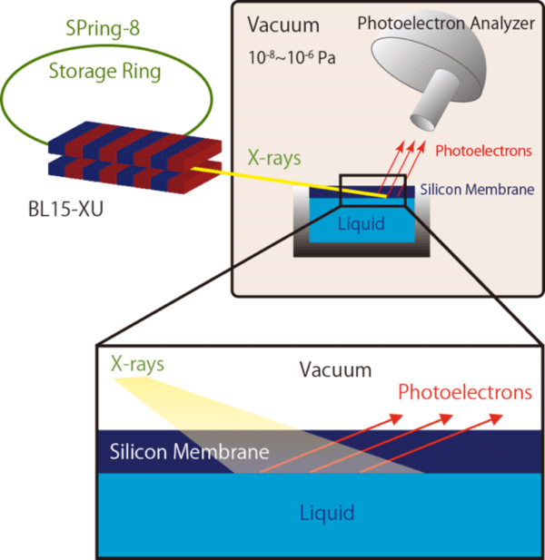 Figure: Layout of the In Situ XPS Measurement System