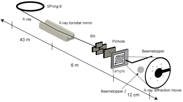Fig. 2	Experimental setup of wide-angle DXT