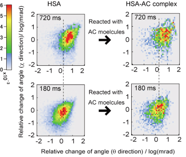 Fig. 3	Two-dimensional histogram of the change in angle