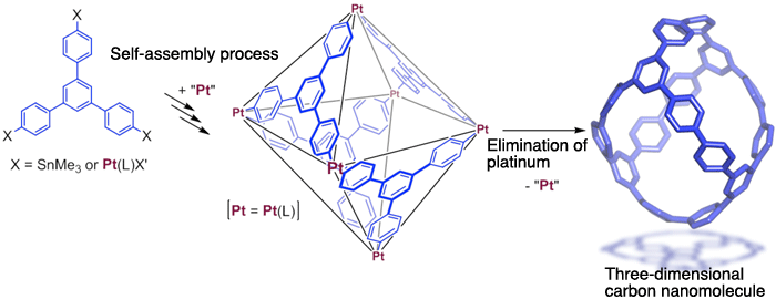 Fig. 2	Synthesis of new three-dimensional carbon nanomolecules with ball-like structure