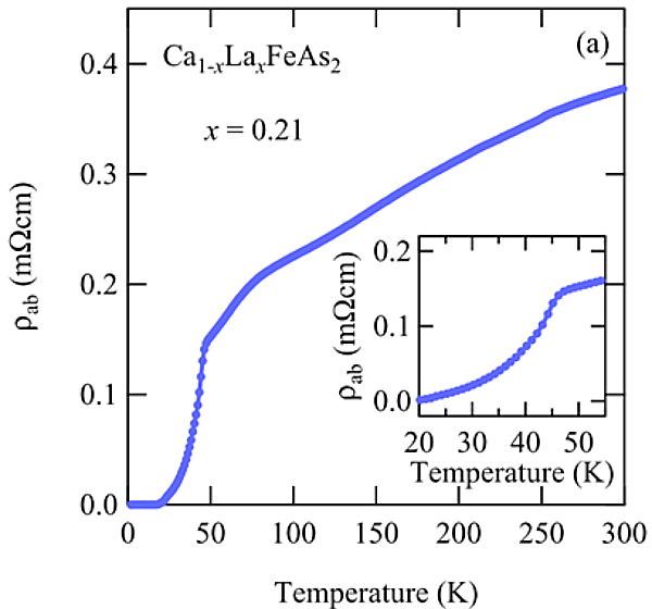 Fig. 2		Electrical resistance of 112-based superconductors.