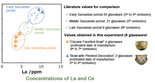 Fig. 3  Measured values and literature values
