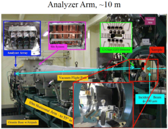 Fig. 2		Inelastic X ray scattering instrument at SPring-8 BL35XU.