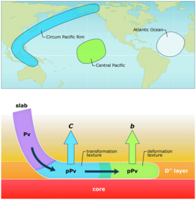 Fig. 3		Schematic illustration of the LPO of pPv-MgSiO3 in the D'' layer