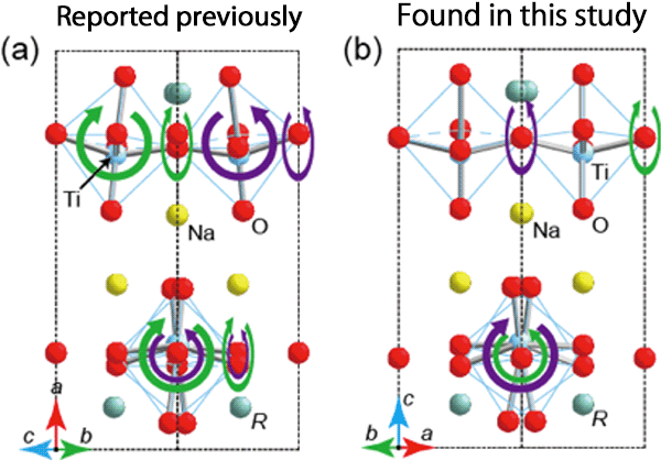 Fig 1: (a) Crystal structure reported previously with inversion symmetry. 