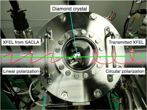 Fig. 2　The instrument installed at the SACLA beamline. 