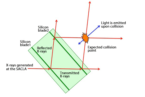 Fig.4 Schematic of experimental system