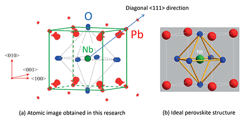 Fig. 2	(a) Three-dimensional atomic image reconstructed from Nb hologram