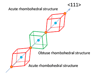 Fig. 3	Three-dimensional network model combining obtuse and acute rhombohedral structures found in relaxor ferroelectric