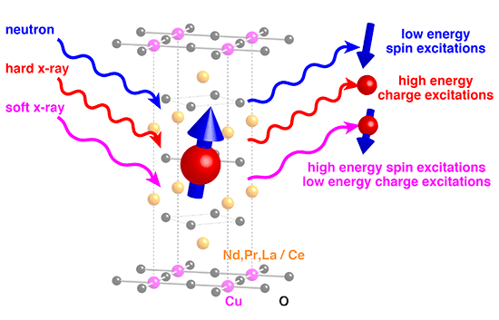 Figure 1: Schematic figure of inelastic scattering