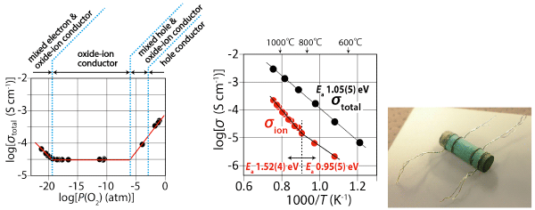 fig2