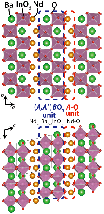 Figure 5: Crystal structure of NdBaInO4 (24 oC) determined in this work.