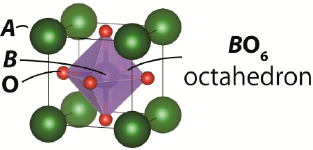 Figure 8: Ideal cubic ABO3 perovskite-type structure.