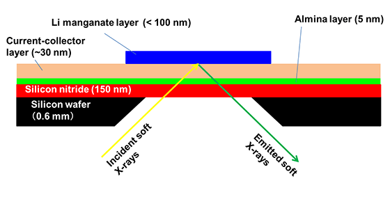 Fig.1