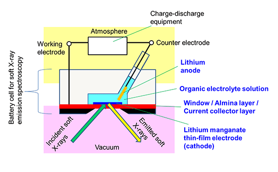 Fig.2