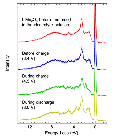 Fig.3