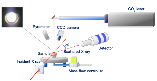 Fig.1