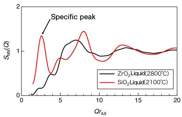 Fig.2