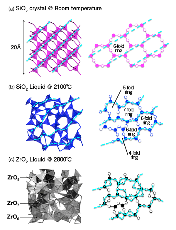 >Fig.3