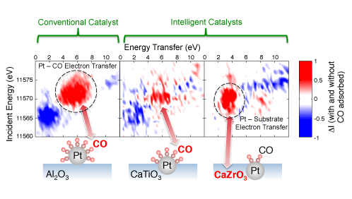 図1　一酸化炭素（CO）吸着効果を表す実験結果