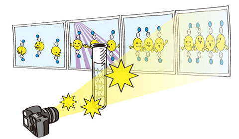 Fig. 3. Schematic view of the research of photo-chemical reactions by the molecular movie