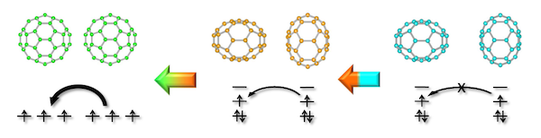 Fig. 2 Change in electronic state of the fulleride solids with change in volume per C60.