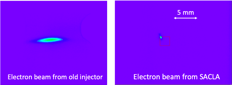 Comparison of the electron beam sizes