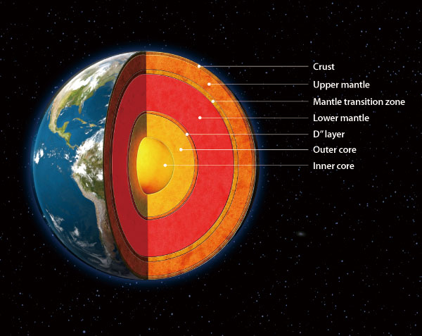 Fig. 1. Interior structure of the Earth