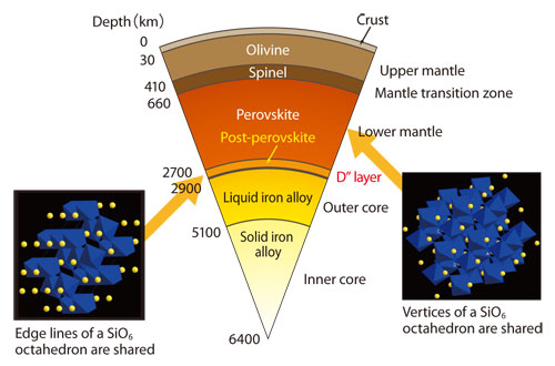 Topic 21 Determining The Structure Of The Post Perovskite