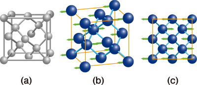 Fig. 1. Schematic diagrams of the crystal structures and longitudinal optical lattice vibration modes (LO modes) of diamonds. (a) Crystal structure of a diamond. (b) 3D view of a LO mode.