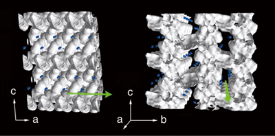 Fig. 2. Electron density distributions of porous coordination polymers where hydrogen molecules are adsorbed. 