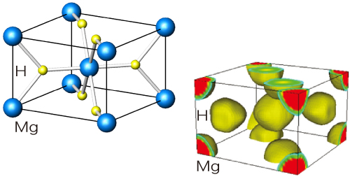 Fig. 3. Crystal structure of MgH2 (left) and electron equidensity contour surface (right).