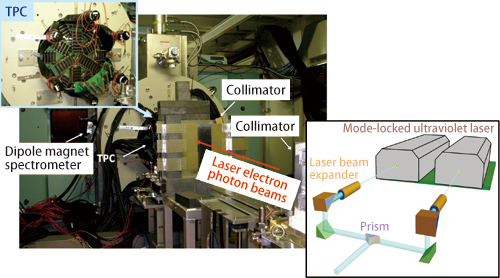 Figure 3. LEPS experimental system.