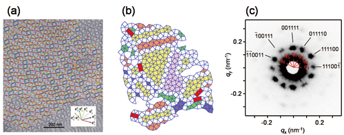 Fig. 3. Quasicrystal structures of star-shaped copolymers