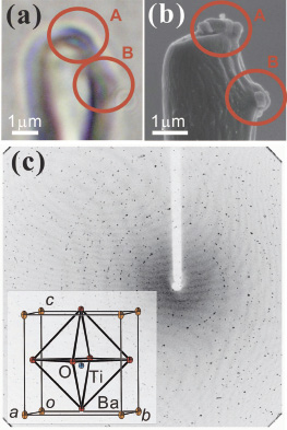 Fig. 1. Diffraction images of X-rays scattering from BaTiO3 crystals, which are smaller than 500 nm