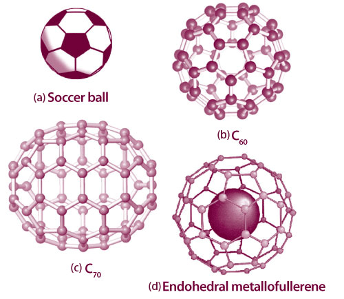 Fig. 1A. Molecular models of C60 and C70 molecules and endohedral metallofullerene.