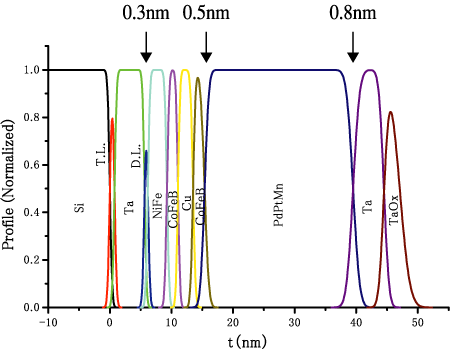 Fig. 2