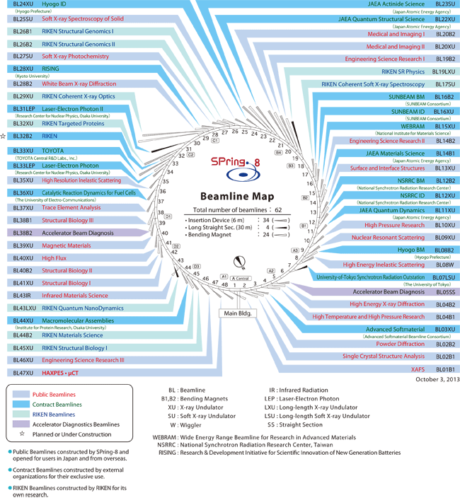 SPring-8 Beamline Map