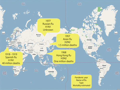 Fig. 2	History of pandemic influenza viruses