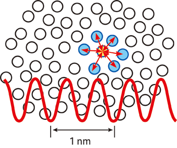 Fig. 1 Schematic of basketlike atomic ensemble in a liquid.