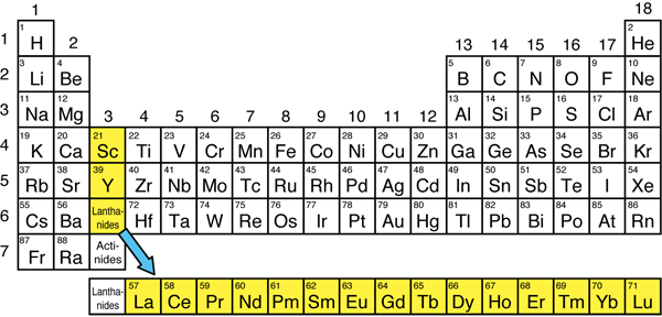 Fig. 1 Seventeen REEs (indicated in yellow)