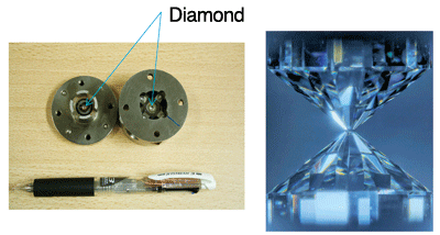 Fig. 2 Palm-size diamond anvil cell used to generate high pressures (left)