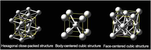 Fig. 3 Previously proposed crystal structures of iron